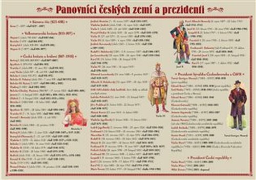 Pomůcka pro škol. AJ Slovesné časy