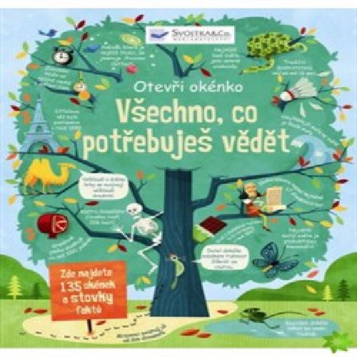 Všechno, co potřebuješ vědět - otevři okénko
