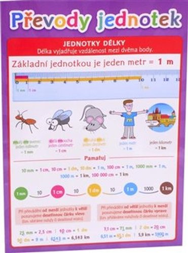 Pomůcka pro školáky - Převody jednotek