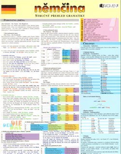 Němčina - Stručný přehled gramatiky