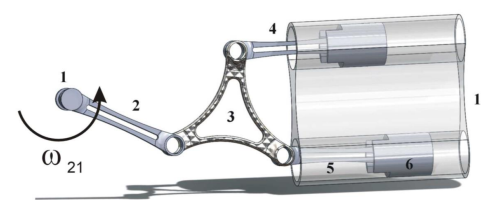 Analysis and synthesis of planar mechanisms