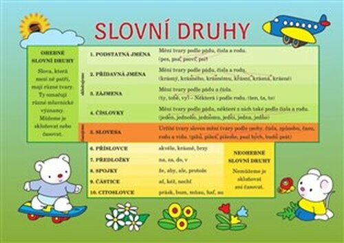 Pomůcka pro škol. Čj slovní druhy