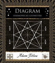 Diagram - Adam Tetlow