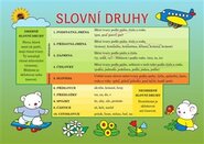 Pomůcka pro škol. Čj slovní druhy